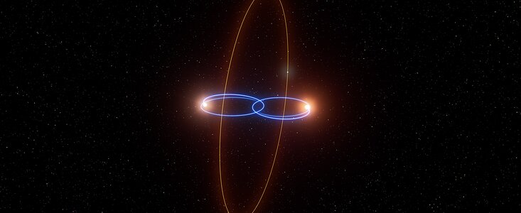 2M1510 (AB) b, een planeet in een loodrechte baan rond twee bruine dwergen