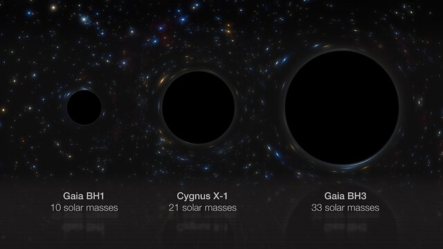 Comparison of several stellar black holes in our galaxy